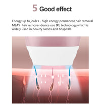 Load image into Gallery viewer, Ultrafast IPL Hair Removal Handset
